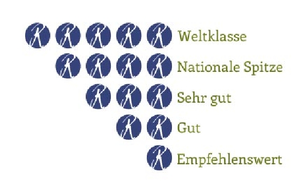 Das Foto zeigt die Bewertungskategorien des Weinportals Riesling.de